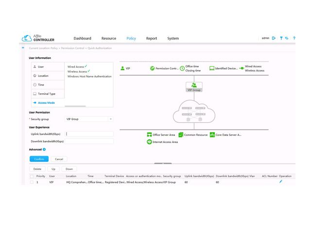 Agile Controller SDN Software Huawei Agile Controller SDN Software